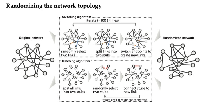 Network Medicine